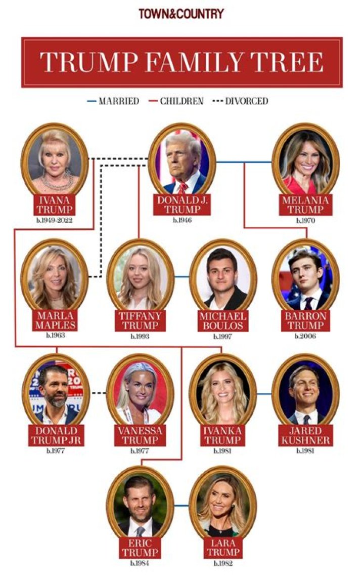 Understanding Melania Trump's Genealogy: A Deep Dive