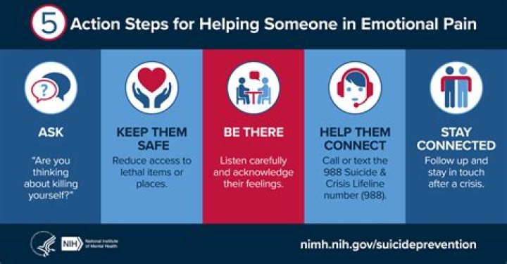 What Is the Least Painful Way to Die: A Comprehensive Guide