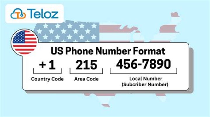 What is the Phone Number for Amazon.com: A Comprehensive Guide