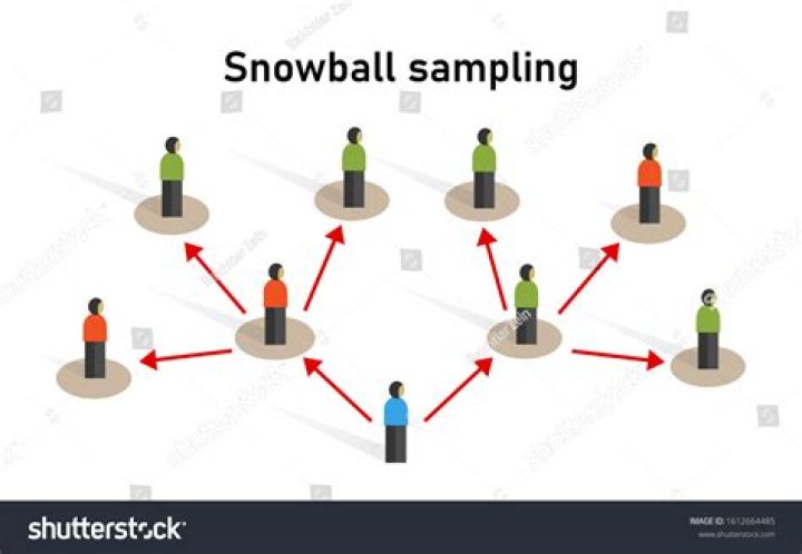 What is Snowball Kissing: A Comprehensive Guide to Understanding the Trend
