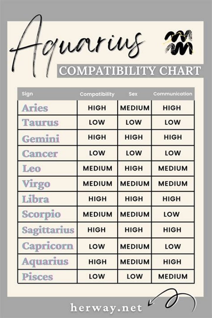 Discover Who Are Aquarius Compatible With: A Comprehensive Guide