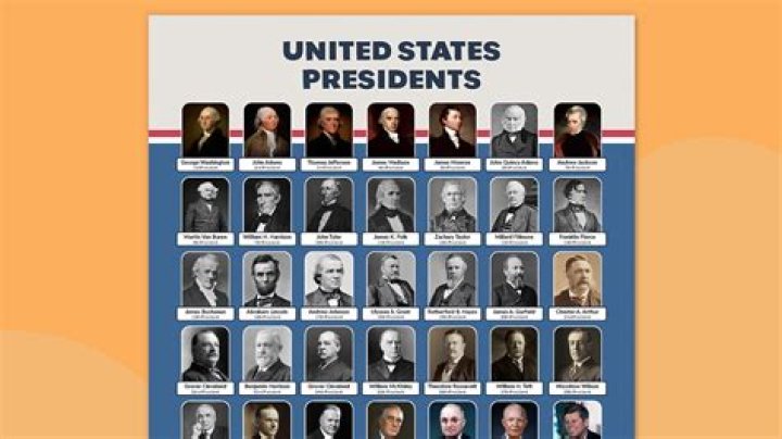 Analyzing "Who is the Worst President in US History?"
