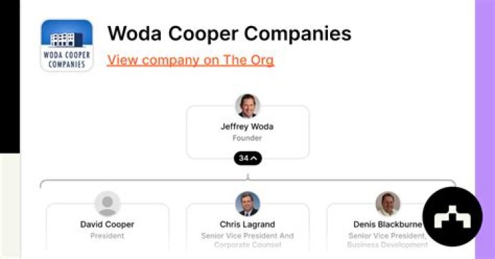 Unveiling the Legacy of Woda Cooper Companies