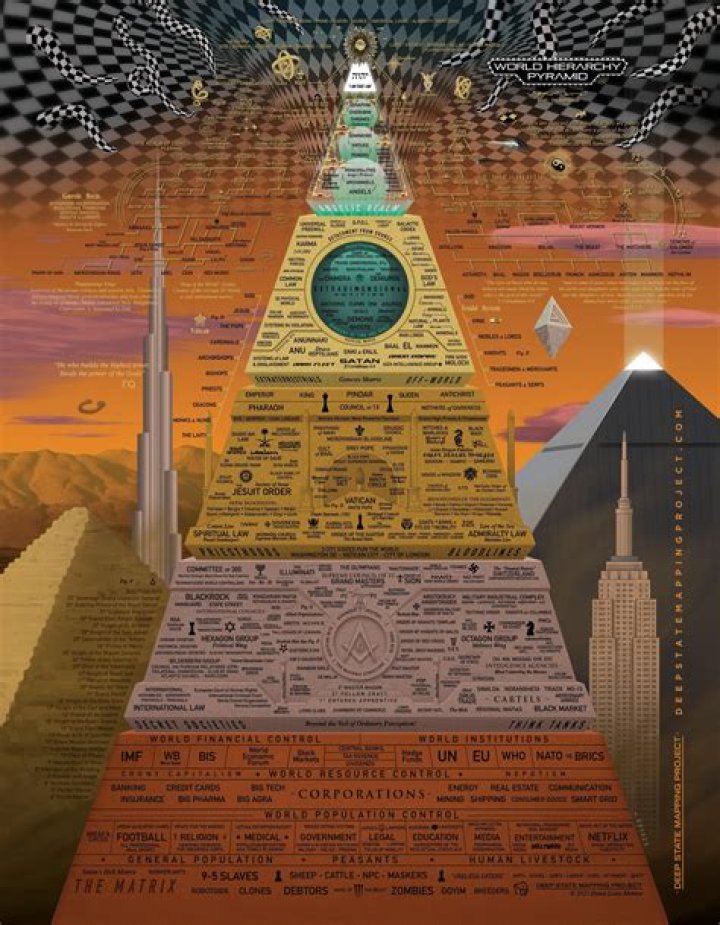 Exploring the World Hierarchy Pyramid in Stunning 4K