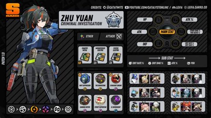 Zenless Zone Zero Zhu Yuan Build: The Ultimate Guide for Players