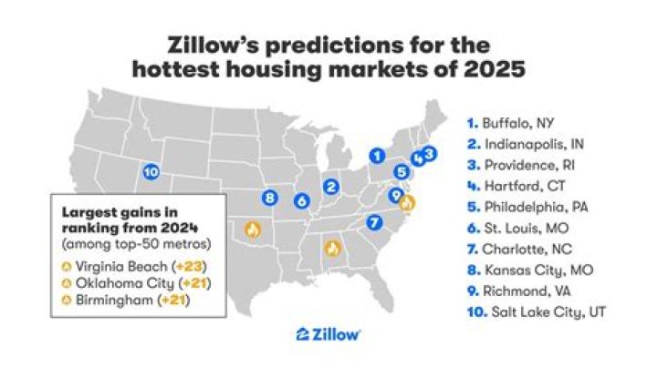 Zillow Status Meanings: Uncover the Secrets Behind Home Listings