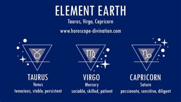 Zodiac Earth Signs: Understanding Their Traits and Influence