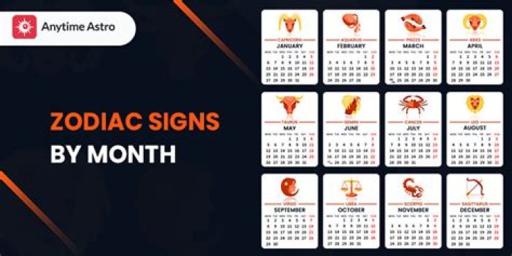 Zodiac Months: Understanding the Twelve Astrological Signs