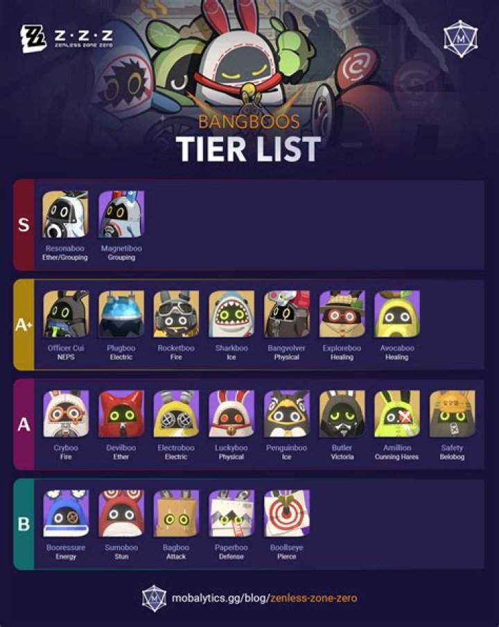 Ultimate ZZZ Bangboo Guide: Your Comprehensive Resource for Blissful Sleep